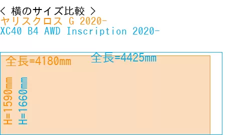 #ヤリスクロス G 2020- + XC40 B4 AWD Inscription 2020-